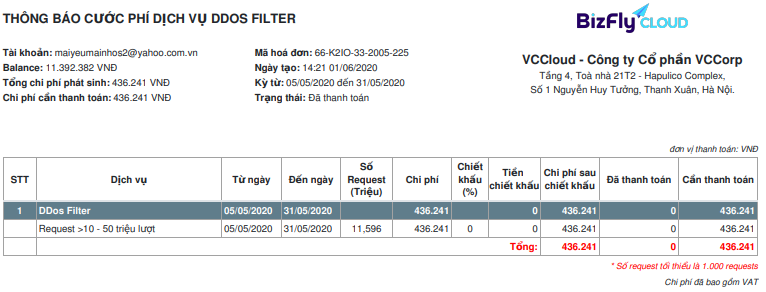 Sample Invoice for Variable Resources