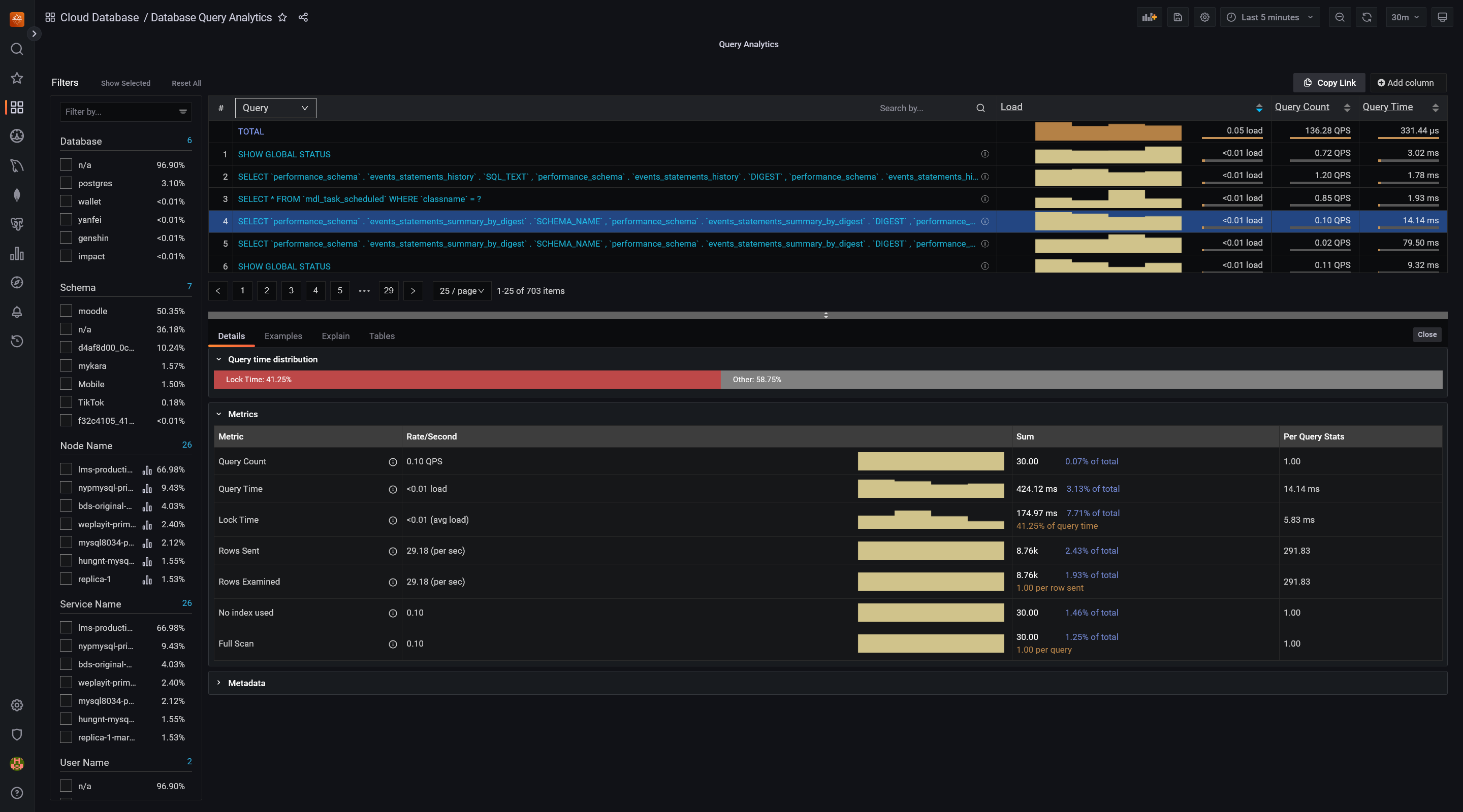 Query Analytics Dashboard